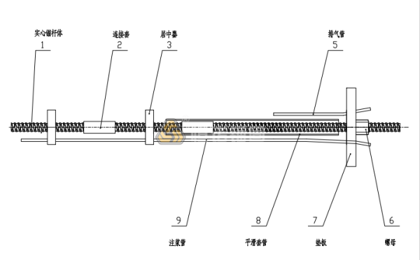 錨桿鉆孔深度和錨桿長度的關(guān)系