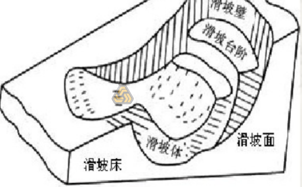 滑坡治理新方案,自進(jìn)式中空錨桿與抗滑樁協(xié)同支護(hù)應(yīng)用